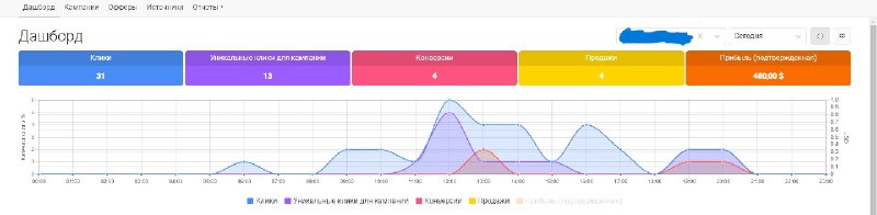 Це що можна починати продавати курси?***😃******🤣***