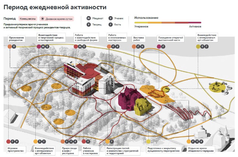 Итоги | архитектурные конкурсы