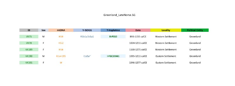 Archaeogenetics channel