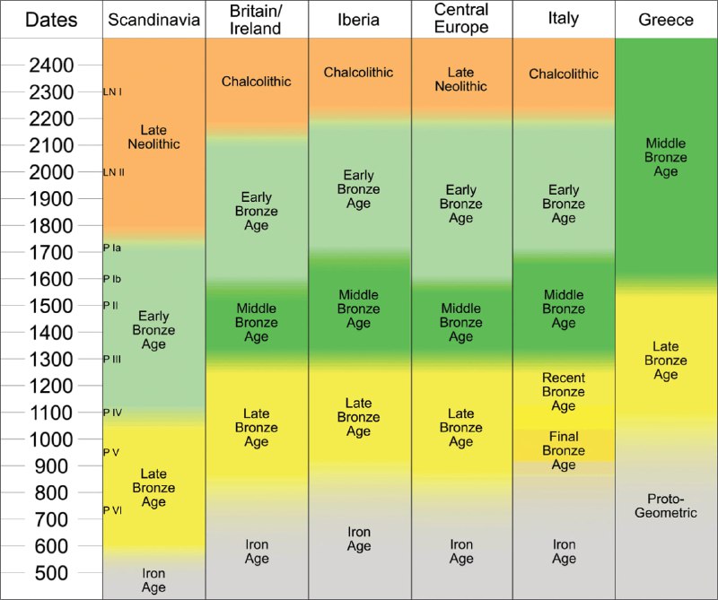 Rough chronology of the beginning of …