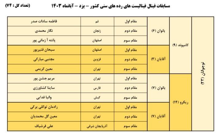 تیراندازی با کمان استان تهران