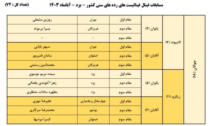 تیراندازی با کمان استان تهران