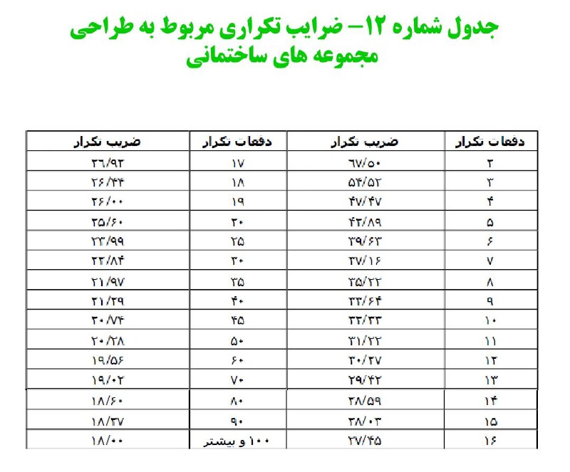 [#**مبحث\_۲**](?q=%23%D9%85%D8%A8%D8%AD%D8%AB_%DB%B2)