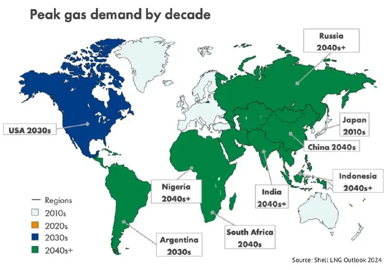 **Gas Decade Instead of Gas Age?*****❓***