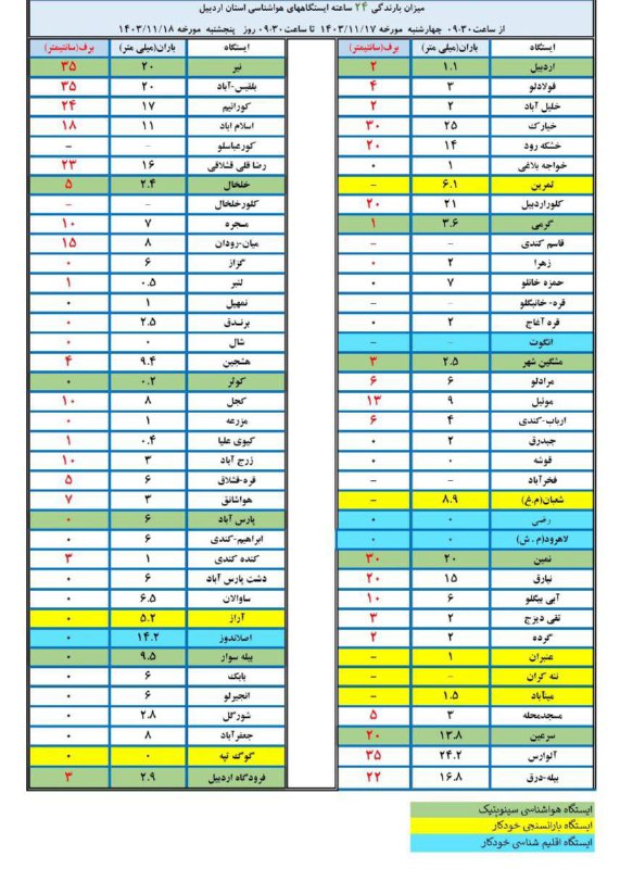 بارش ۲۴ ساعته ایستگاههای سینوپتیک هواشناسی …