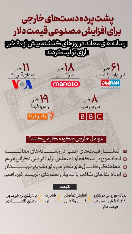 ***📊*** پشت پرده دست‌های خارجی برای …