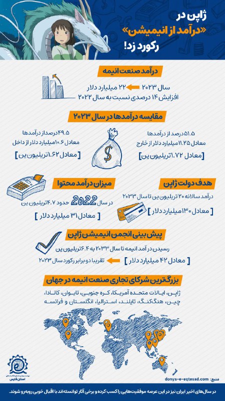 ***?*** **ژاپن در «درآمد از انیمیشن» …
