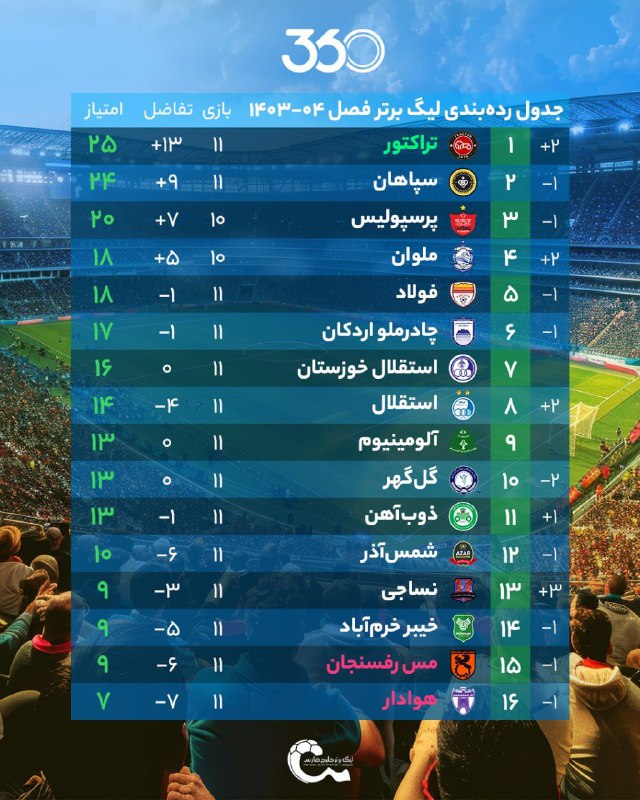 ***?***جدول لیگ برتر پس از انجام …