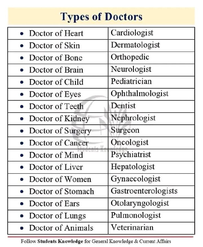 📒medical students 📚💊🩸💉