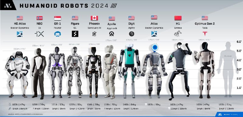 **Kelajak robototexnikasi haqida