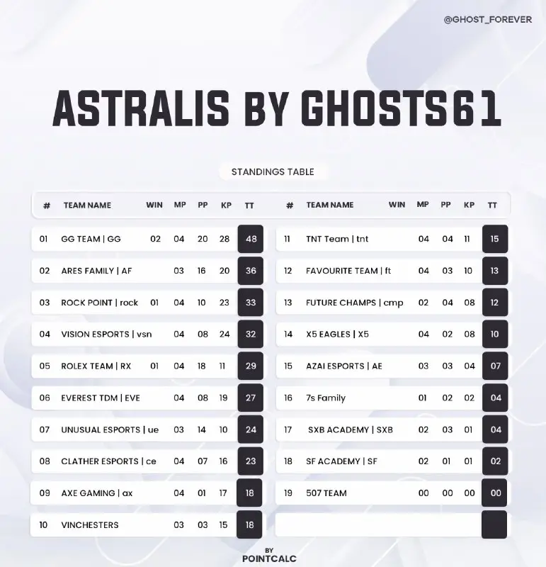 ***‼️***ASTRALIS by GHOST S61***‼️***