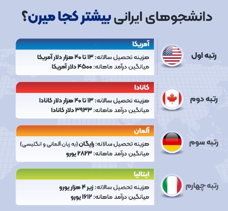 ***✅*** بیشترین دانشجویان ایرانی در کدام …