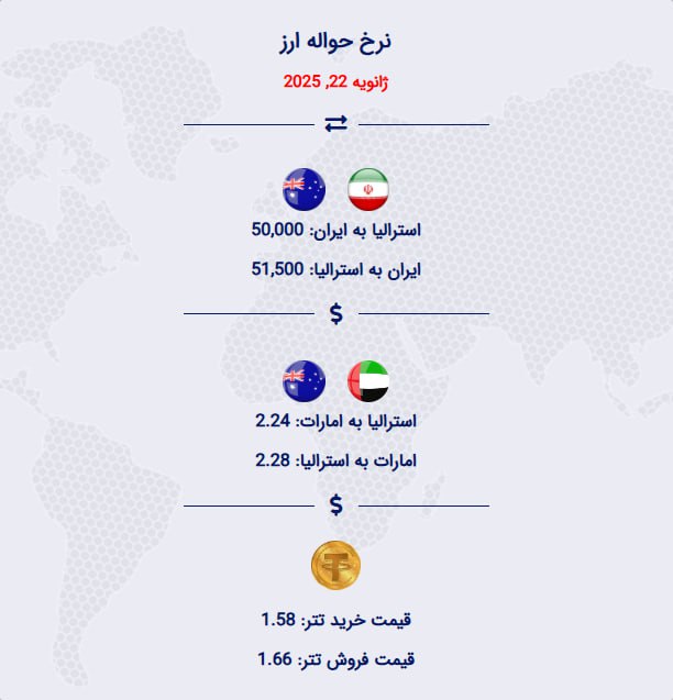 ***💵***نرخ حواله دلار استرالیا