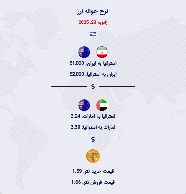 ***💵***نرخ حواله دلار استرالیا