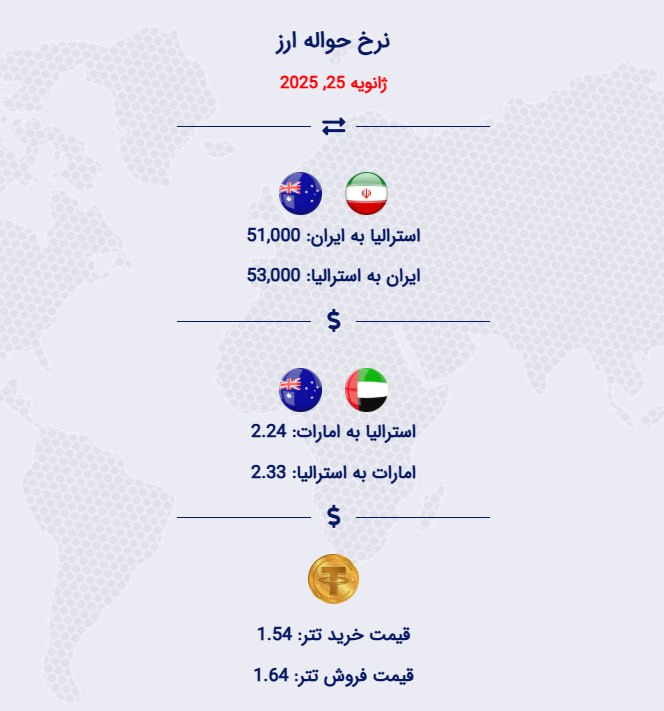 ***💵***نرخ حواله دلار استرالیا