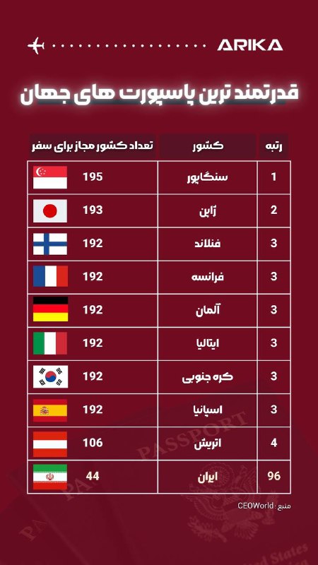 *****🛂***قدرت پاسپورت‌ها در سال ۲۰۲۵ | …