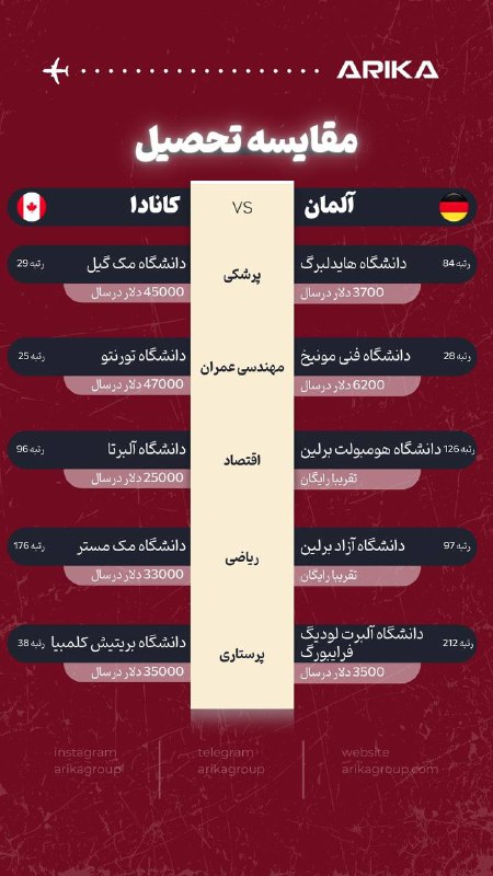 **مقایسه شهریه** دانشگاه ها **در آلمان …