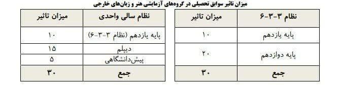 Physics 46