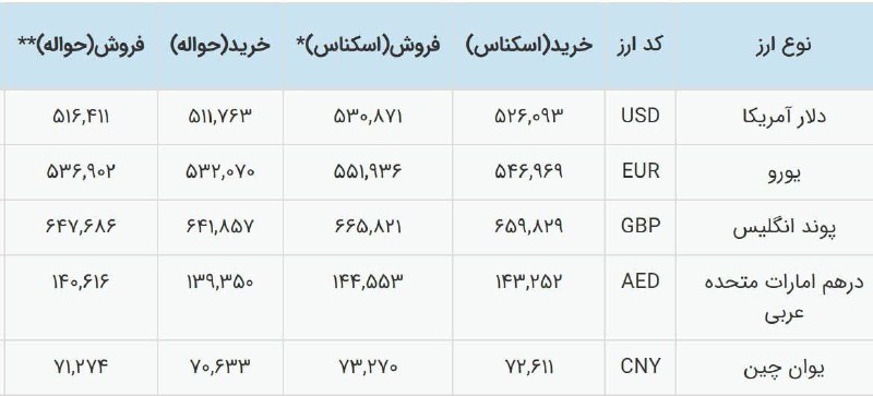 *****?***** **اتفاق عالی برای شرکت‌های صادرات …