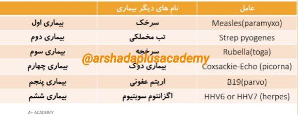 بیماری های عفونی ***1⃣***اول تا ***6⃣***ششم …