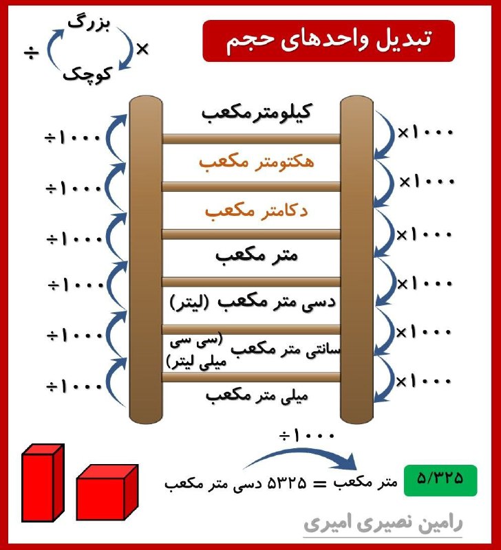 تبدیل واحد ها