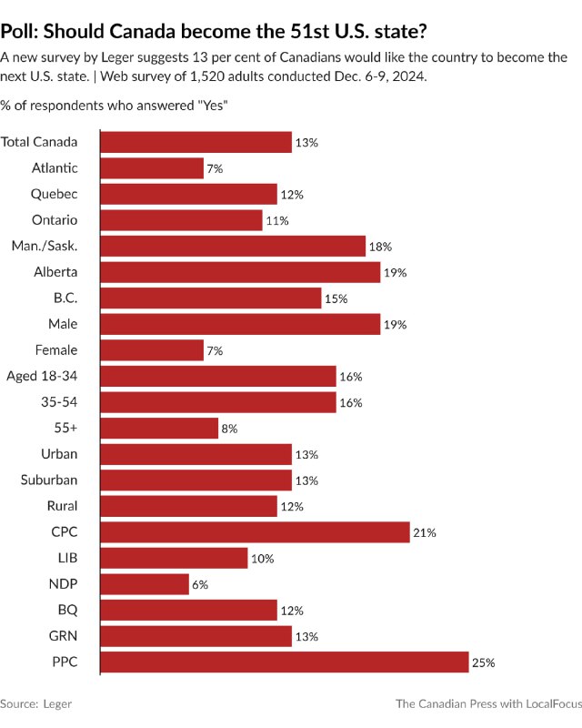 ***◽️***Хотят ли канадцы присоединению к США? …
