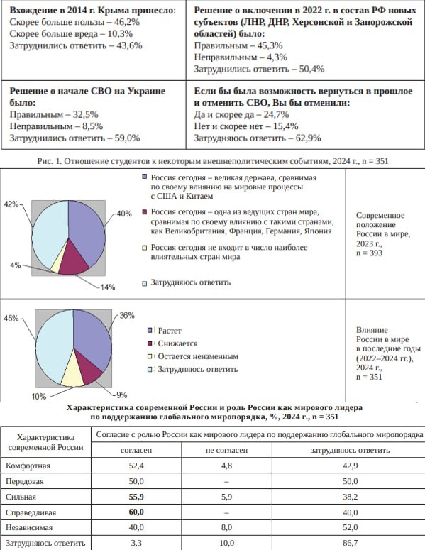 ***🔸***Внешнеполитическая ориентация российской студенческой молодежи. Опрос …