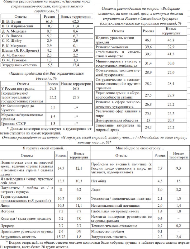 ***🌏***Восприятие России студенческой молодежью по данным …