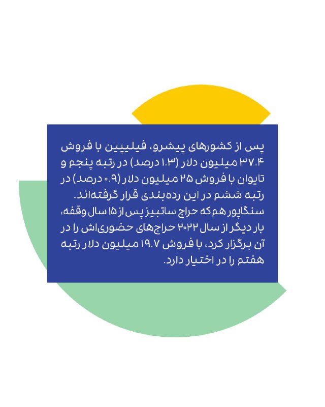 Artchart | رصد بازار هنر ایران