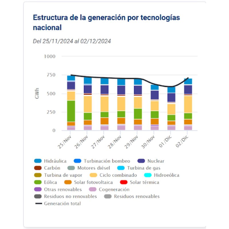 **Futuro, ciencia ficción y Matrix**