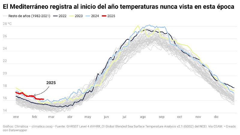 Hola de nuevo.