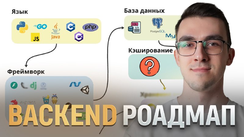 **Как стать Backend разработчиком | Пошаговый …