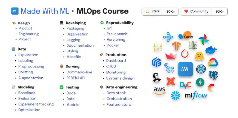 MLOPS Course