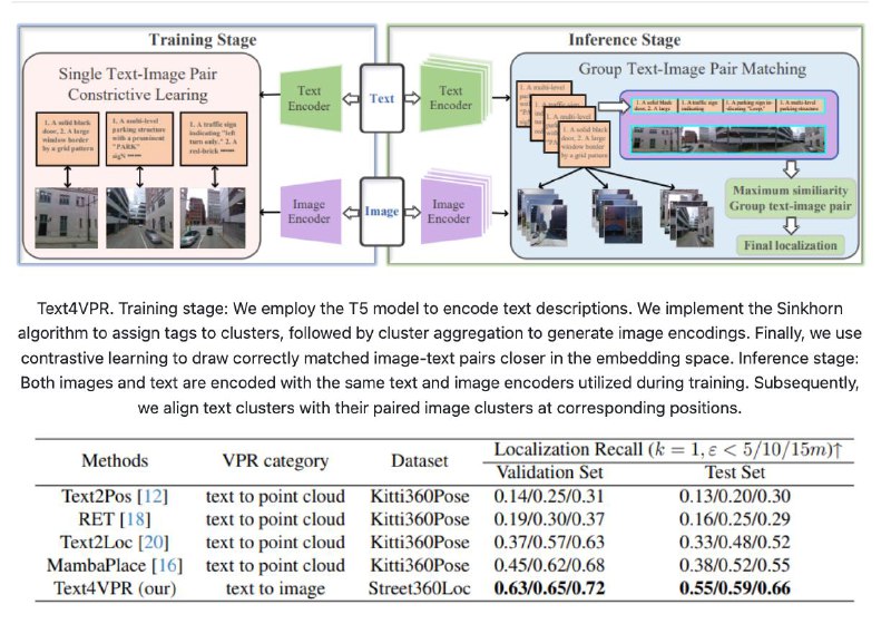 **Bridging Text and Vision: A Multi-View …