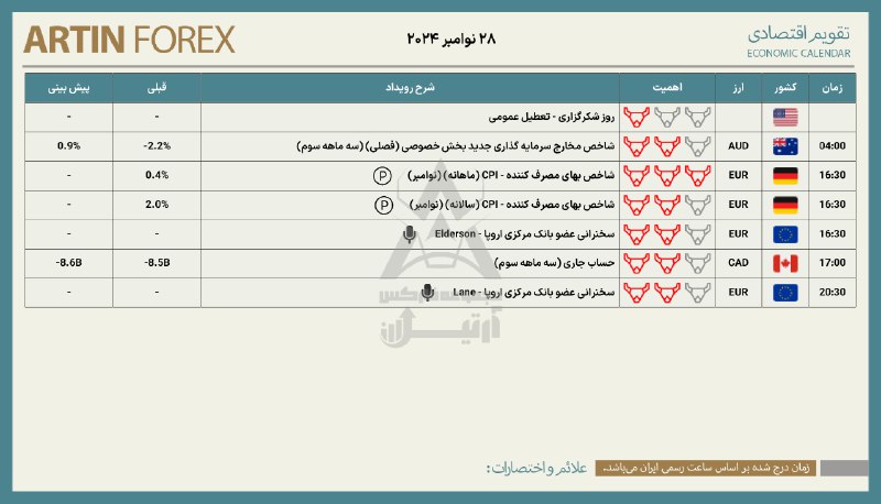 تقویم اقتصادی ۲۸ نوامبر ۲۰۲۴