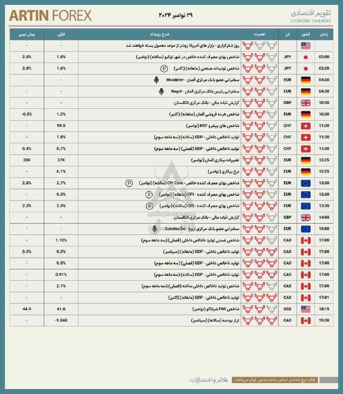 تقویم اقتصادی ۲۹ نوامبر ۲۰۲۴