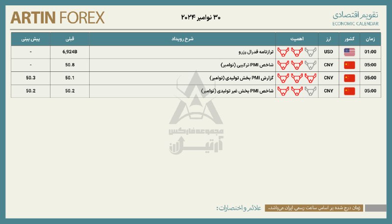 تقویم اقتصادی ۳۰ نوامبر ۲۰۲۴