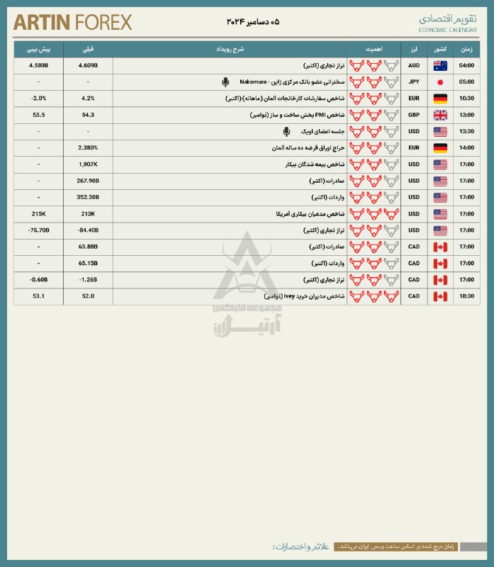 تقویم اقتصادی ۰۵ دسامبر ۲۰۲۴