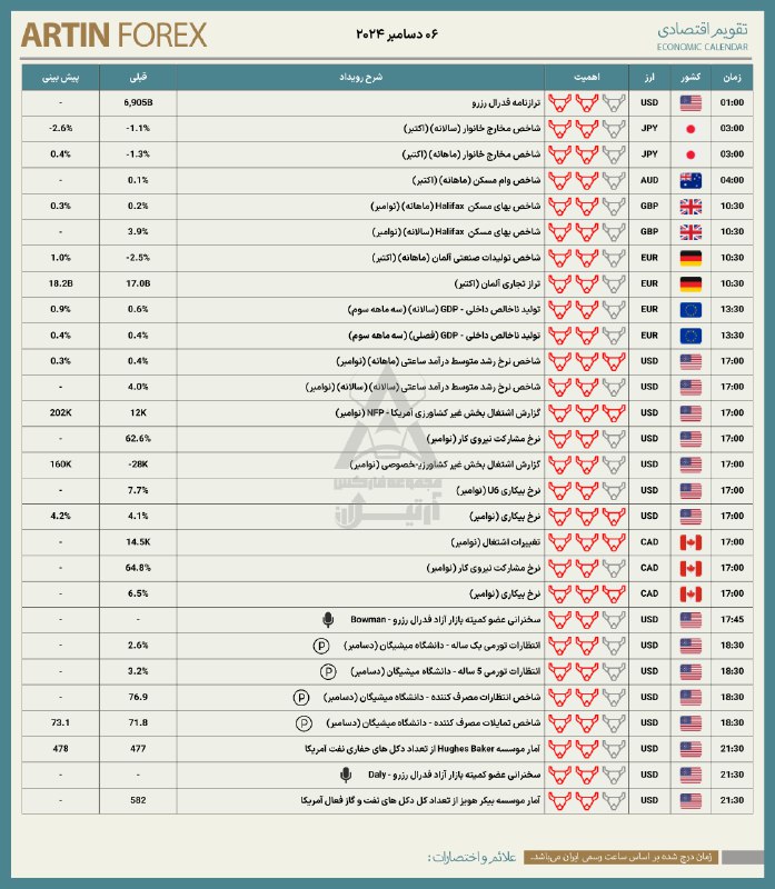 تقویم اقتصادی ۰۶ دسامبر ۲۰۲۴