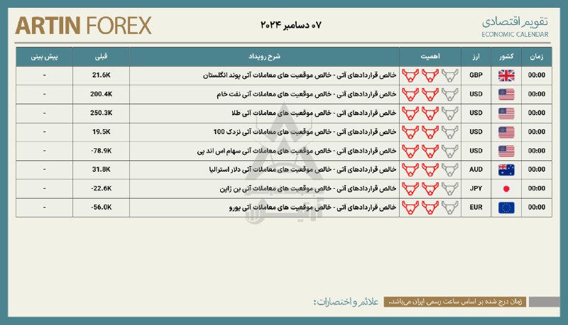 تقویم اقتصادی ۰۷ دسامبر ۲۰۲۴