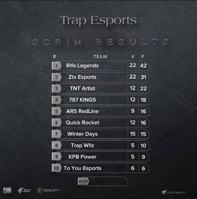 ***🔊*****TRAP ESPORTS SCRIM**