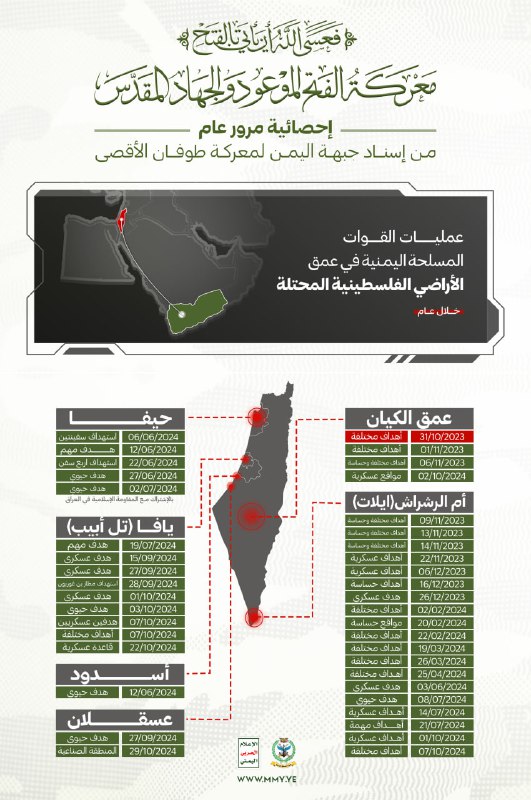 **إحصائية مرور عام على بدء القوات …