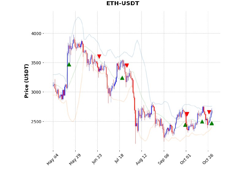 ***?*** سیگنال خرید ارز دیجیتال ETH