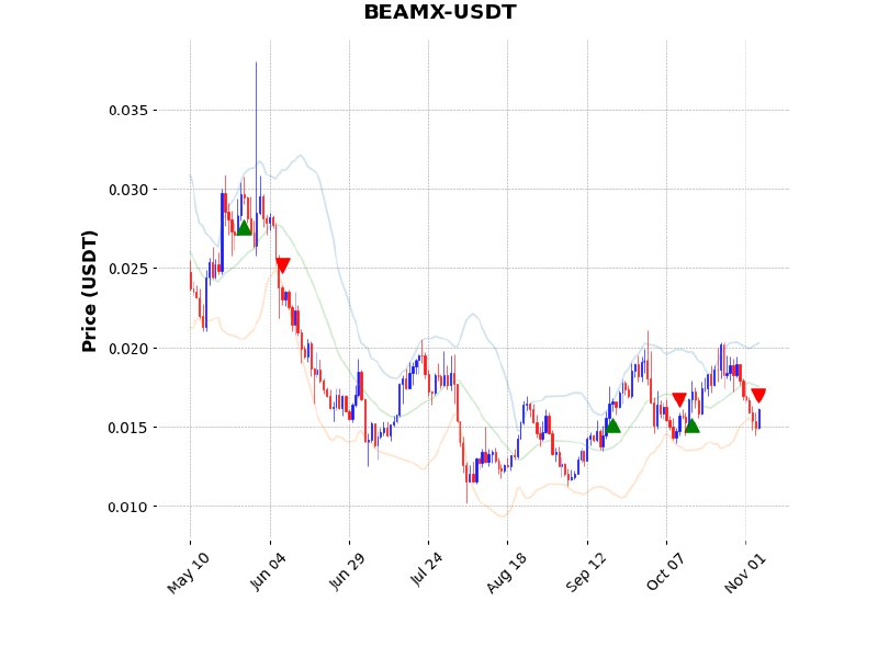 ***?*** سیگنال فروش ارز دیجیتال BEAMX