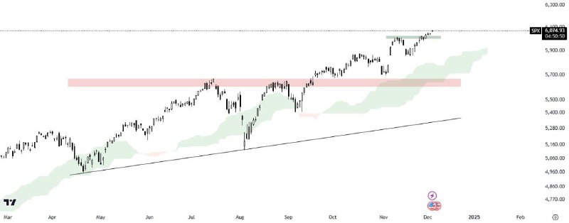 [#S](?q=%23S)&amp;P 500 ANALYSIS 1D