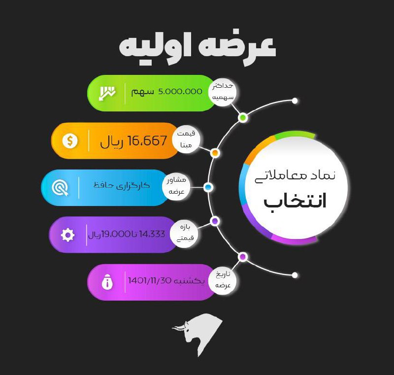 عرضه اولیه [#انتخاب](?q=%23%D8%A7%D9%86%D8%AA%D8%AE%D8%A7%D8%A8)
