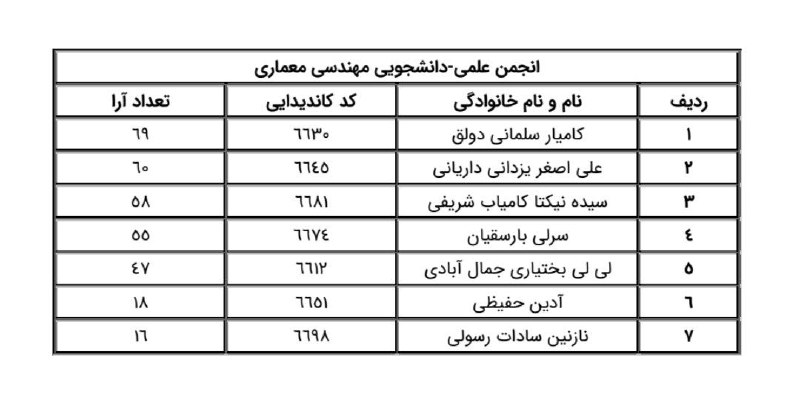 ***🟡******🟡***اعضای اصلی و علی البدل دوره …