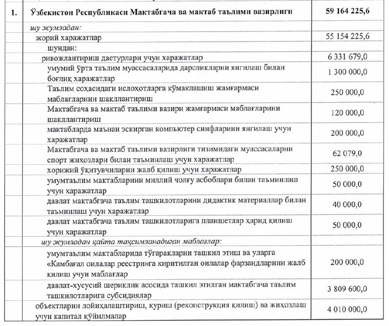 **2025 йилда Мактабгача ва мактаб таълими …