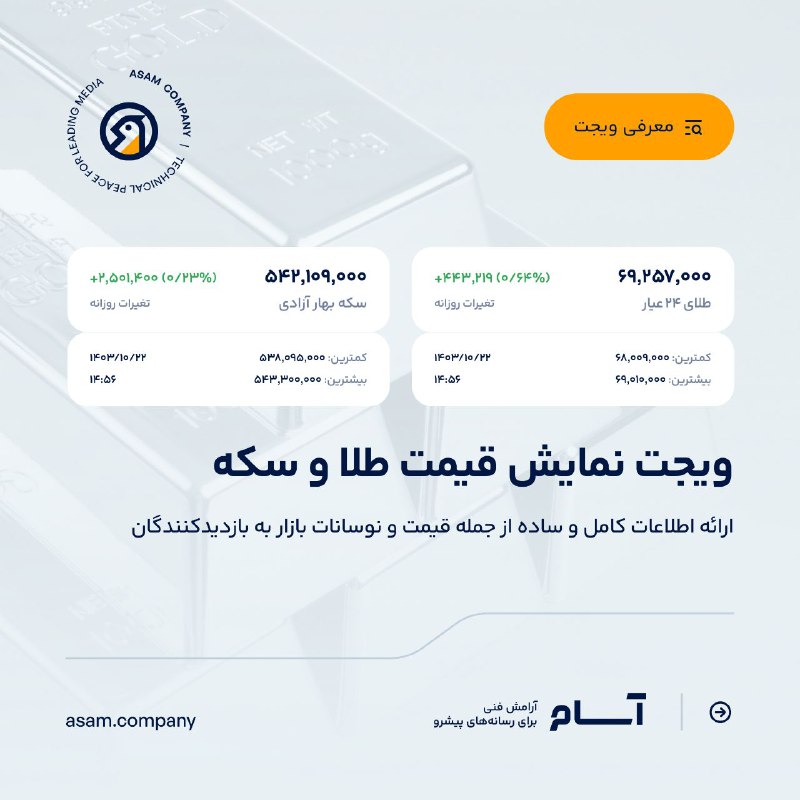 ویجت نمایش قیمت طلا و سکه
