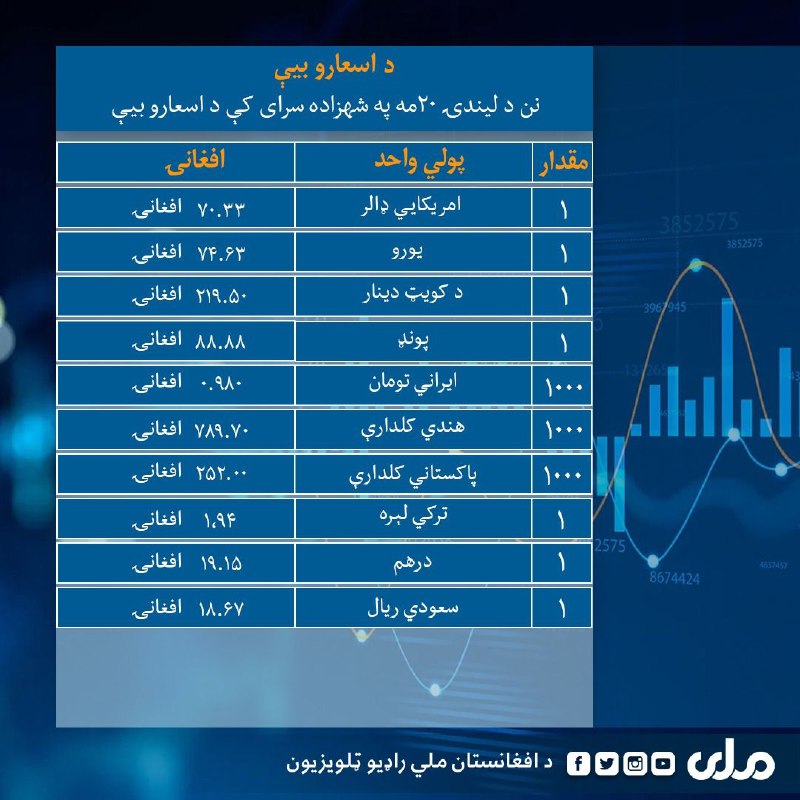 ‏نن سه‌شنبه د کابل په بازارونو …